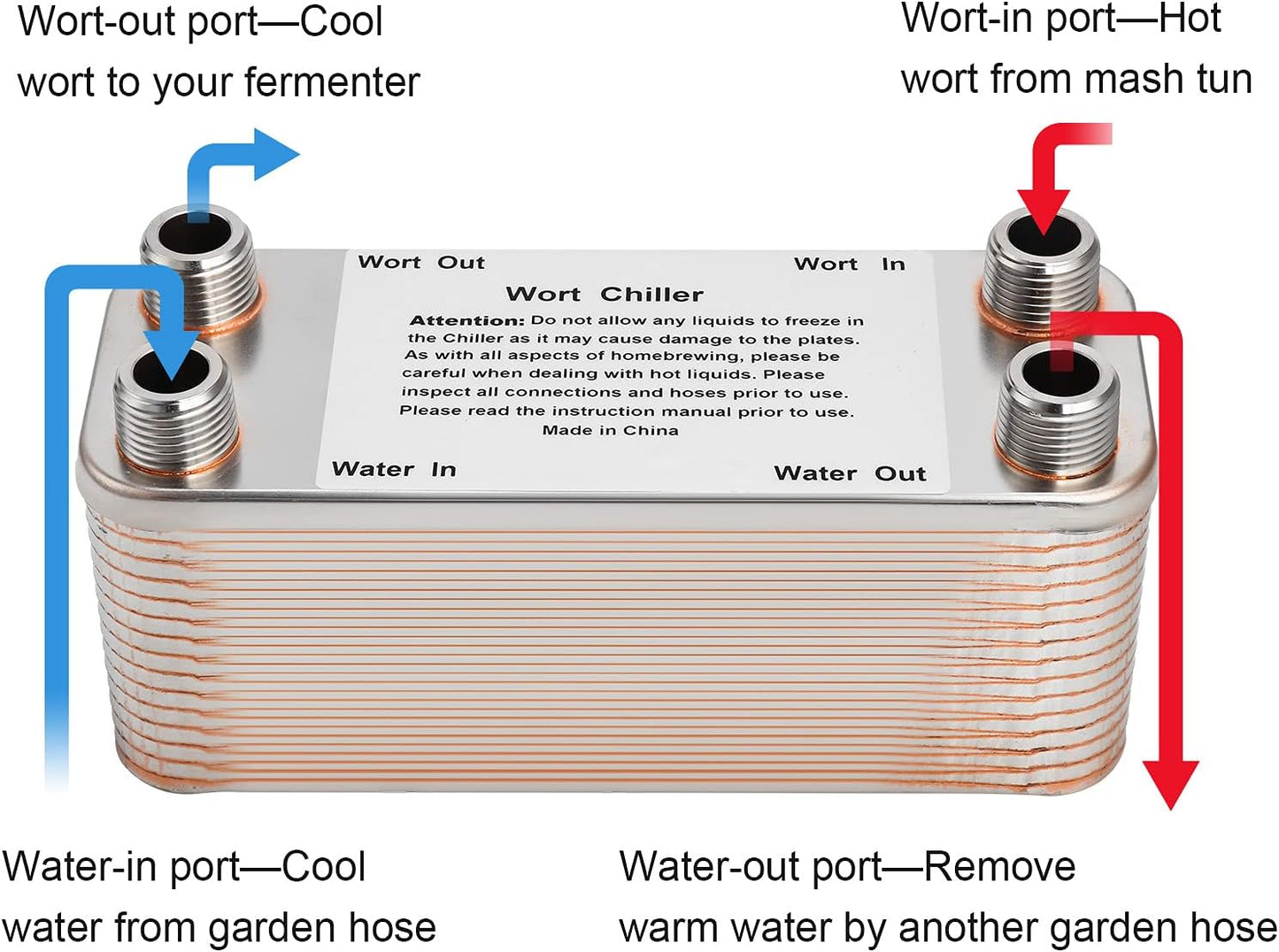 【30 Plates】 Homebrew Wort Chiller, Stainless Steel and Brazed with Copper Heat Exchanger, 1/2 NPT Thread Connection Hot Liquid Accelerated Cooler