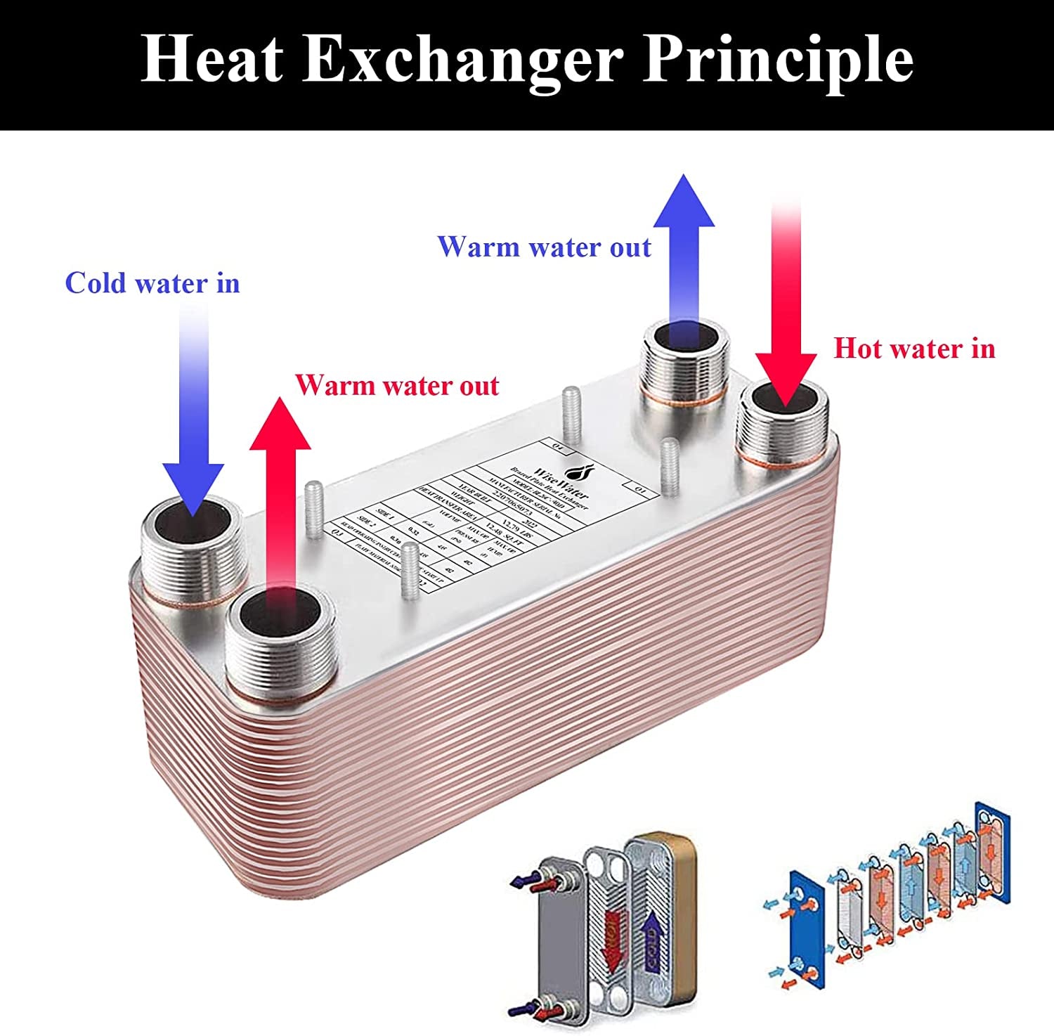 Plate Heat Exchanger, 5"X 12" 40 Plates Water to Water Heat Exchanger, Copper/Ss316L Stainless Steel Brazed Plate Heat Exchanger for Floor Heating, Water Heating, Snow Melting