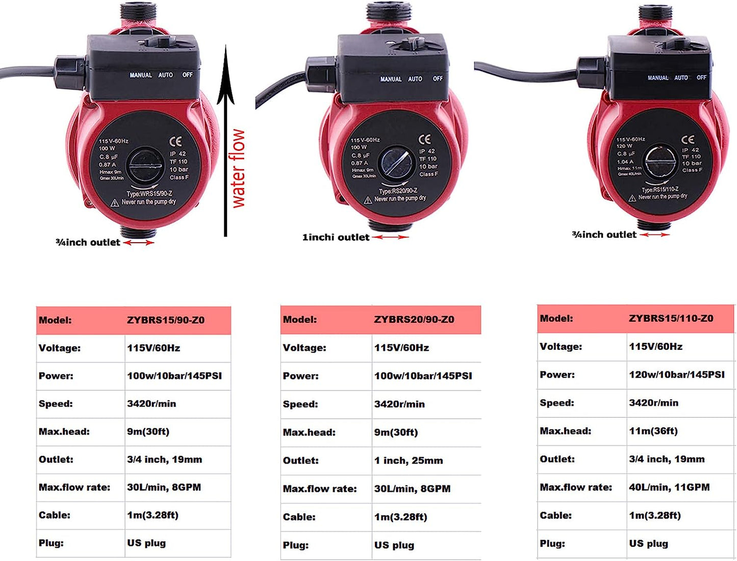 Recirculating Pump 115V 3/4" Outlet 100W Booster Hot Water Circulation Pump Water Pressure Booster Pump Shower for Home Hot/Cold Water Automatic Booster Pump Boiler Water Pump